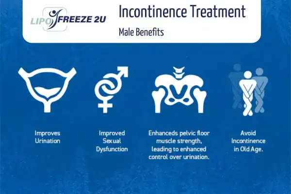 Erectile dysfunction treatment South Yorkshire benefits